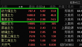 “開一停四”都來了！三巨頭集體漲價！