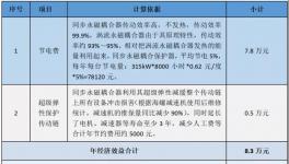 水泥生產(chǎn)被遺忘的角落，節(jié)能降耗專家支招！