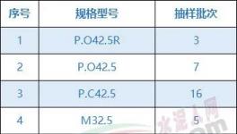 注意！這18家水泥質(zhì)量不合格?。ǜ矫麊危?></a>
							</div>
												<div   id=