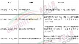 壟斷市場！多家水泥廠被罰！