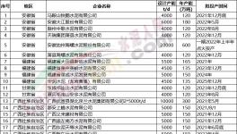 “炸鍋了”！75條水泥熟料線將在“十四五”期間點火投產(chǎn)！（附名單）