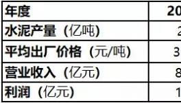 爭奪！海螺、金隅冀東、紅獅、“搶地盤”開始了！