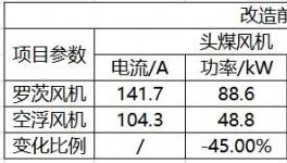 節(jié)電45%！中聯(lián)、南方、亞?wèn)|等近百家水泥企業(yè)的共同選擇！