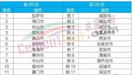 這一地區(qū)今年要完成15條水泥生產(chǎn)線超低排放改造！