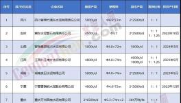 揭秘！金隅冀東、華新等都在瘋狂拆廠！背后原因竟是…