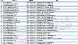 河南水泥企業(yè)即將停限產(chǎn)！水泥應(yīng)聲上調(diào)30-50元/噸！