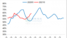 熟料線產(chǎn)能利用率下降，水泥價格跌勢繼續(xù)！