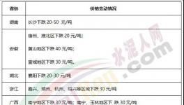 水泥價格仍舊保持“低位”，略有下降！