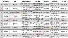 這些水泥企業(yè)要限期限改！否則不予排污！
