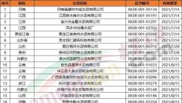 151家水泥企業(yè)生產(chǎn)許可證年底到期！