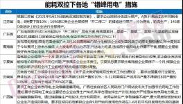 爆發(fā)！海螺發(fā)斷貨通知！暴漲350元/噸！