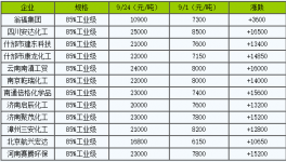 ?限產(chǎn)限電！水泥窯用耐火材料提價箭在弦上！