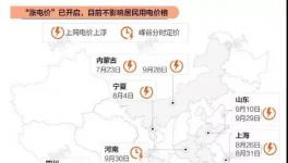 注意！10月15日起！電費(fèi)上漲不受限！1700多家水泥廠受影響！