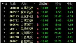 大跌100元/噸！發(fā)改委“叫?！眮y漲價(jià)！連發(fā)3文！