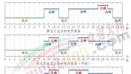 電價(jià)大漲80%！這里水泥大漲200元/噸！