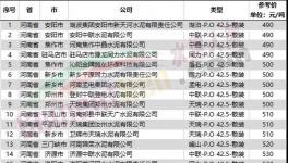 扛不住！水泥大省停產(chǎn)保價！