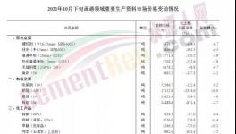 又跌200元/噸！！水泥廠卻集體停窯了！