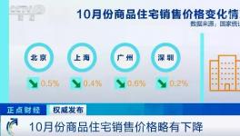 “限跌令”來了！21個(gè)城市發(fā)布！