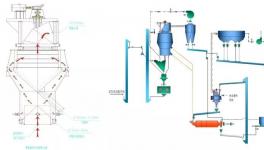 粉磨系統(tǒng)改造分享：臺時提25噸，熟料消耗降2%！