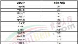 1075億沒了！海螺水泥被“剔出局”！