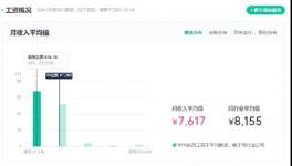 重磅！海螺、紅獅、華新、冀東、員工工資公布！