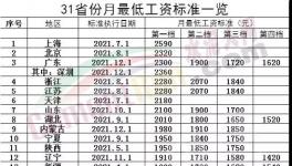 驚訝！海螺“強休”！只發(fā)“低保工資”！
