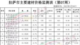 慘!“價格戰(zhàn)”開打！這里水泥價格“腰斬”！