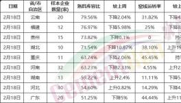 慘淡！全國(guó)復(fù)工率發(fā)布！水泥將供大于求！