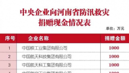 300多萬人受災(zāi)！中聯(lián)、華新、孟電、春江等企業(yè)緊急馳援！