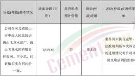 涉及金額3619余萬元，這家水泥企業(yè)拖延支付貨款！