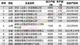 火爆！22條水泥線將點火?。ǜ矫麊危?></a>
							</div>
												<div   id=