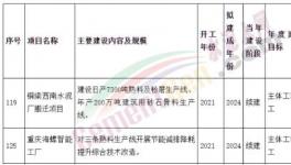 涉及4條熟料生產(chǎn)線！西南水泥、海螺水泥兩大項(xiàng)目加速推進(jìn)中！