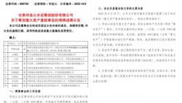 大動作！祁連山將脫離中國建材！