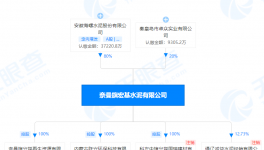 海螺水泥入手宏基水泥股權(quán)，同期成立多家新公司！