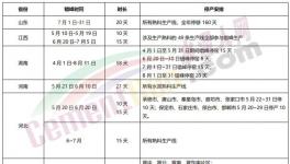 十余個省市地區(qū)水泥熟料企業(yè)停產(chǎn)救市！