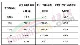 瘋狂！批小建大！違規(guī)產(chǎn)能多省爆發(fā)！