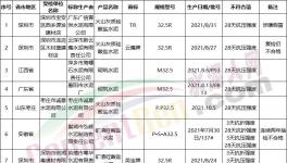 注意！這幾十家水泥質量不合格（名單）