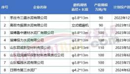 800多萬噸/年產(chǎn)能將投產(chǎn)！水泥大省8家企業(yè)產(chǎn)能置換公示！