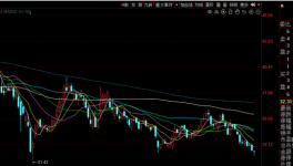 “拿了三年還未解套”，海螺水泥的股價(jià)創(chuàng)新低！