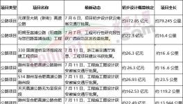 火爆！海螺、華新、華潤(rùn)多家水泥廠上項(xiàng)目！