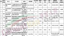 買！買！買！海螺、中建材、華潤、華新“搶礦”！