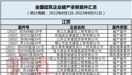 扛不?。《嗉宜鄰S破產(chǎn)！