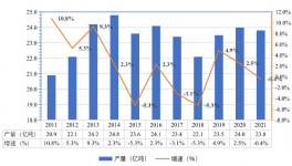 關(guān)了！這270家水泥廠退出！