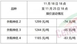 大跌50元/噸！需求慘淡！漲價(jià)“夭折”！