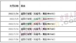 罰1400多萬(wàn)！紅獅、海螺、華潤(rùn)、蒙西等水泥廠被罰！