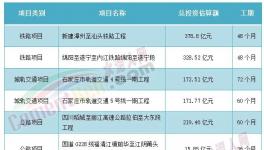 海螺、華潤(rùn)、臺(tái)泥被指定！中小水泥廠“沒戲”！