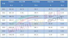 慘！1天少賺5000萬！海螺水泥一夜回五年前！