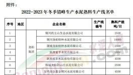 停產(chǎn)結(jié)束！1000多家水泥廠集中開窯！