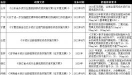這樣做，既能超低排放，又能節(jié)省電費(fèi)200多萬