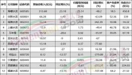 虧了！各水泥集團(tuán)亮“最慘”成績單！
